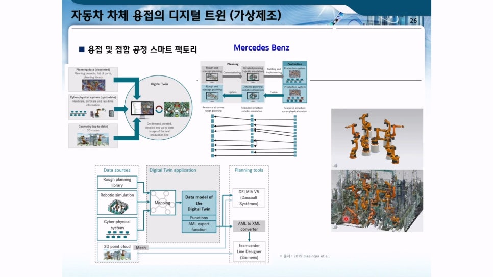 Mercedes-Benz 디지털 트윈 생산라인 적용 사례
