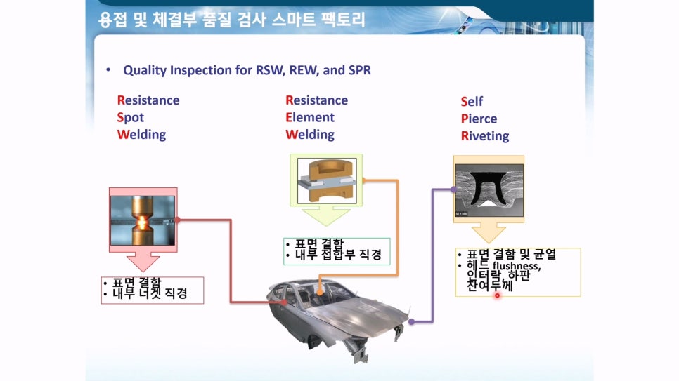 차체 접합 품질검사 자동화 필요성