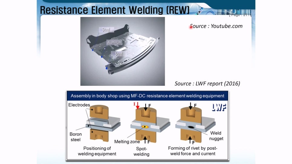REW Resistance Element Welding 체결 이미지