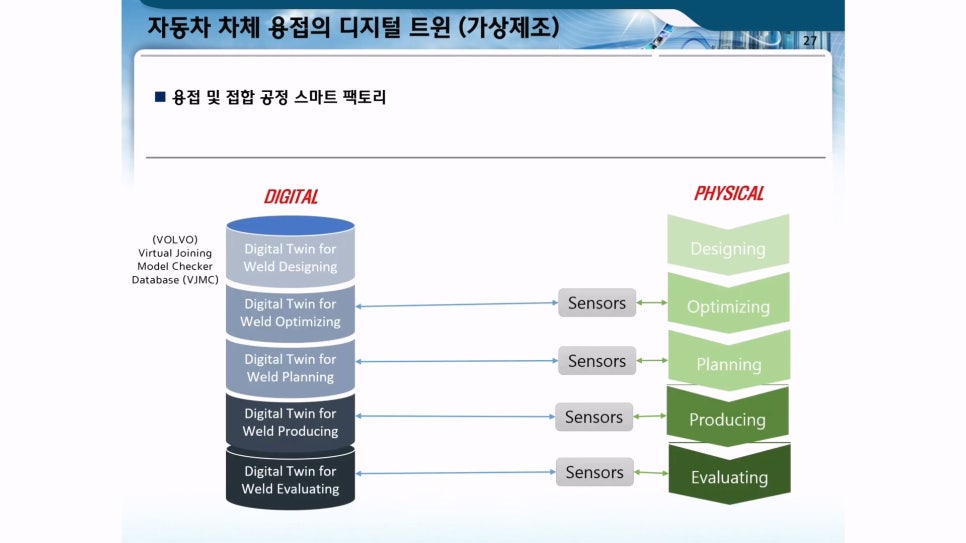 자동차 차체 제조 공정 디지털 트윈 개념 이미지