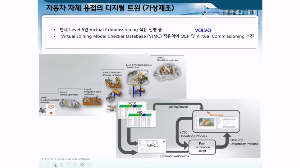 Volvo 디지털 트윈 적용 사례
