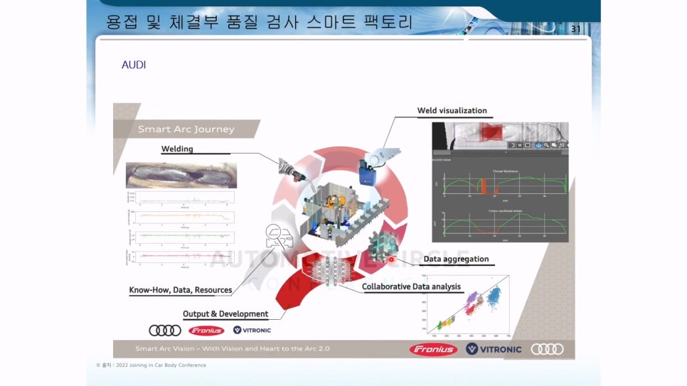 Audi 자동 보수용접 품질검사 사례