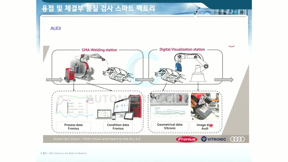 Audi 실시간 모니터링 기반 용접 품질검사 사례