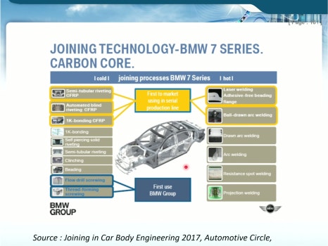 BMW 적용 사항