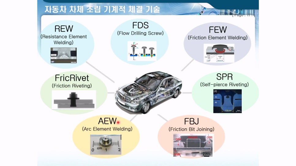 차체 조립에 사용되는 대표 기계적 체결 기술