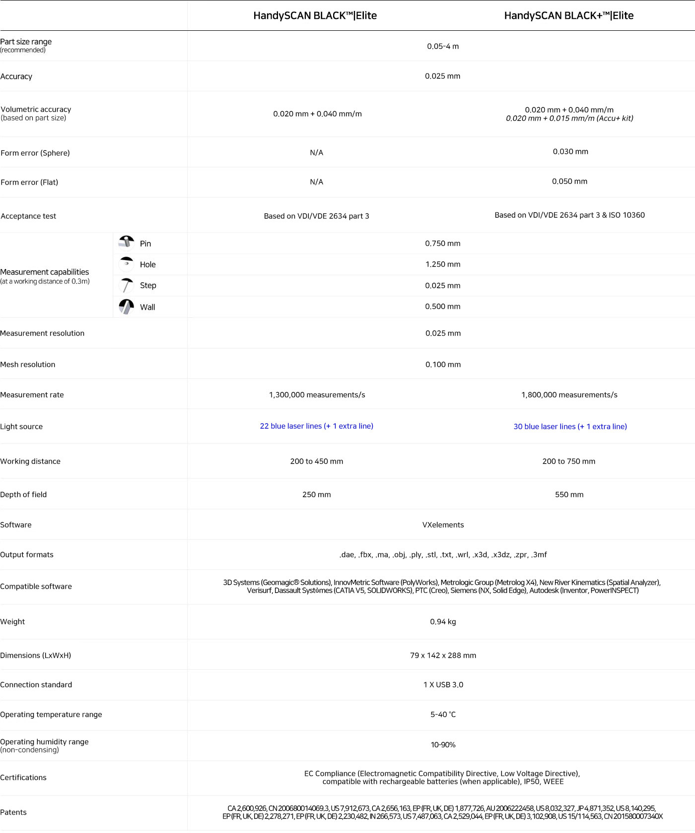 Creaform HandySCAN BLACK Series 제품사양 이미지