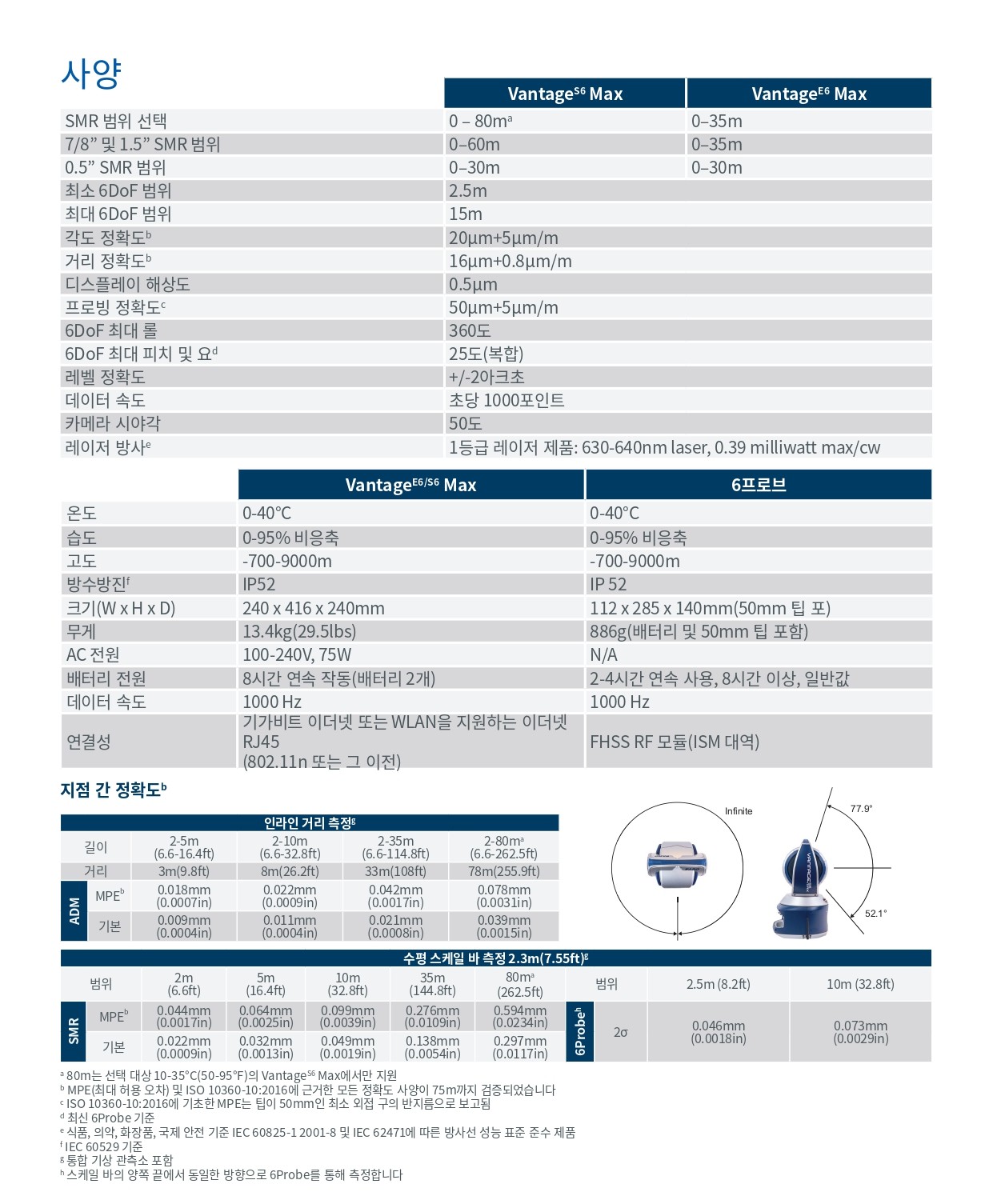 Faro Vantage Laser Trackers 제품사양 이미지