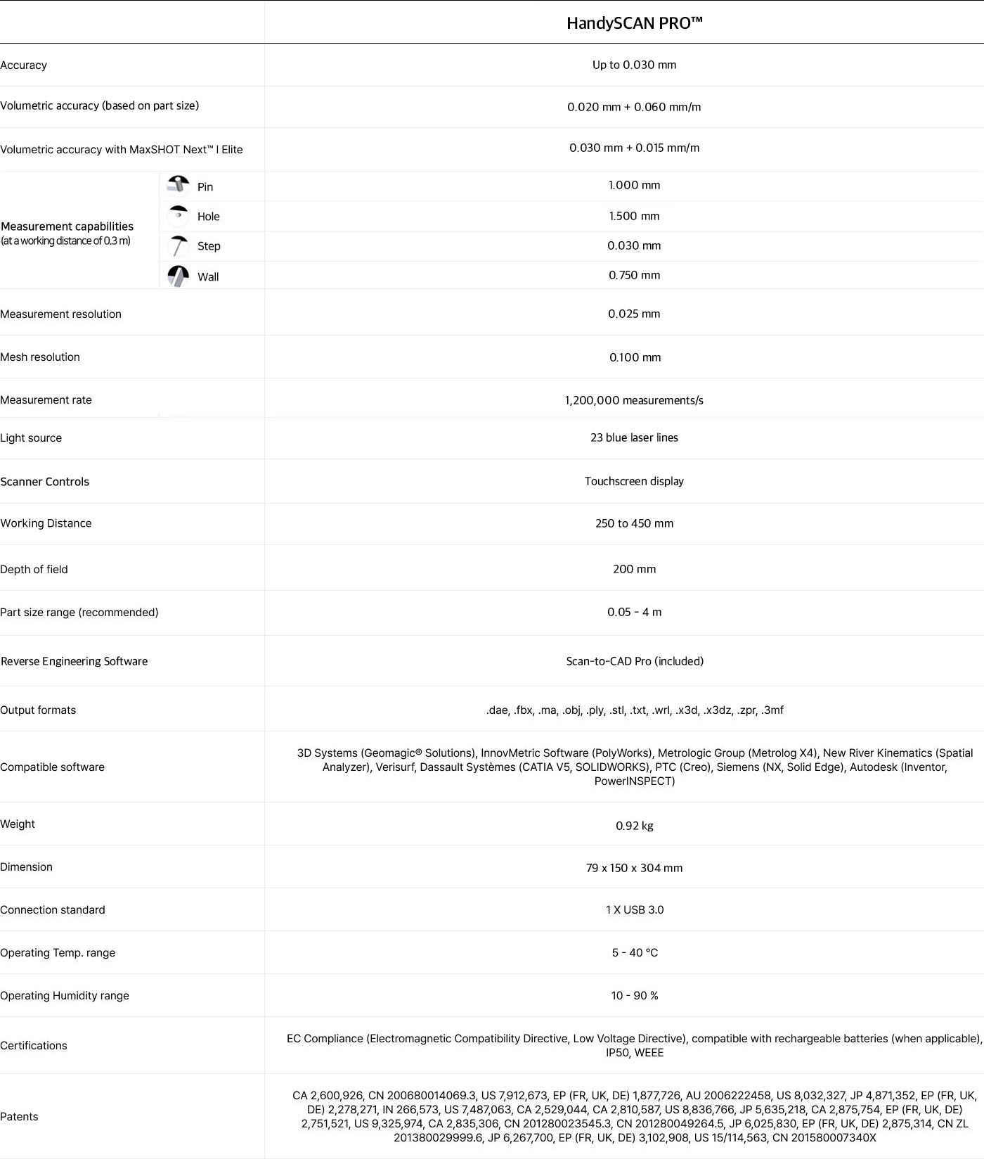 Creaform HandySCAN PRO Series 제품사양 이미지