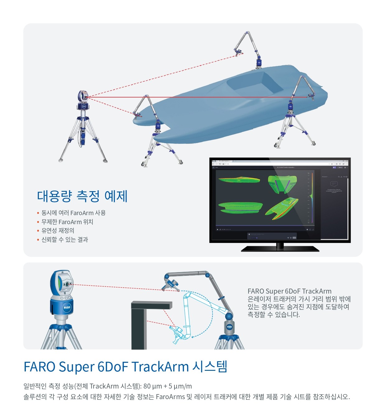 Faro Super 6DoF TrackArm 제품사양 이미지